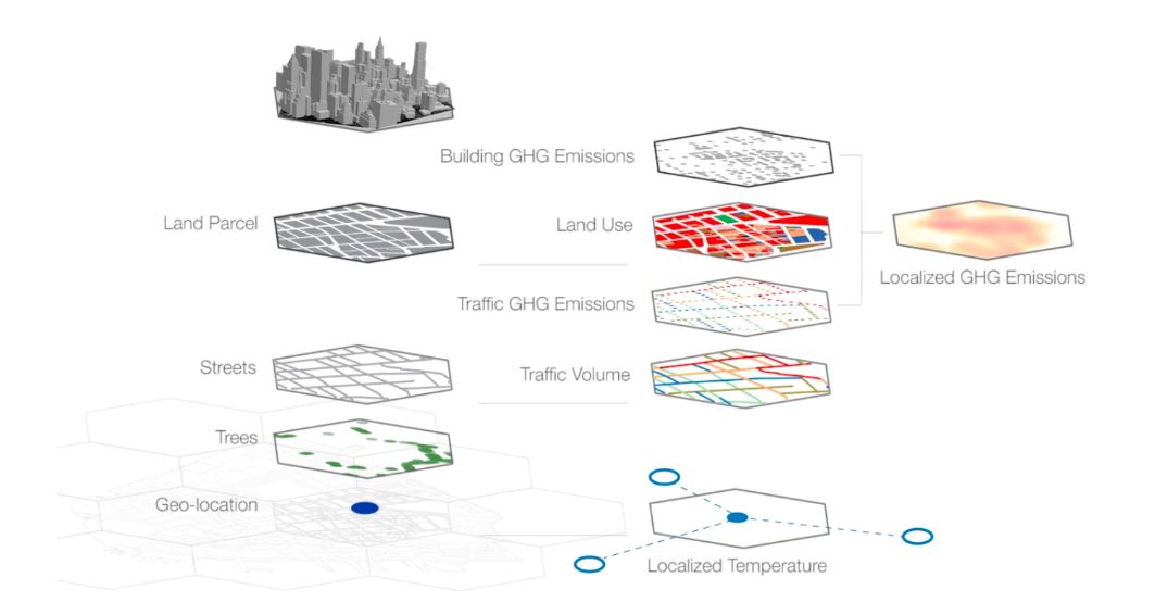 A Dynamic, Spatial-Temporal Model of Urban Carbon Emissions for Data ...